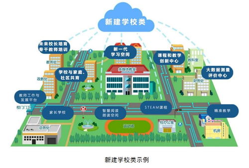 重磅 未来路线图 实验学校发展指南1.0 正式发布